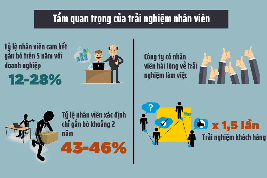 Nghệ Thuật Gia Tăng Trải Nghiệm Nhân Viên Trong Cuộc Đua Giữ Chân Nhân Tài trải nghiệm nhân viên