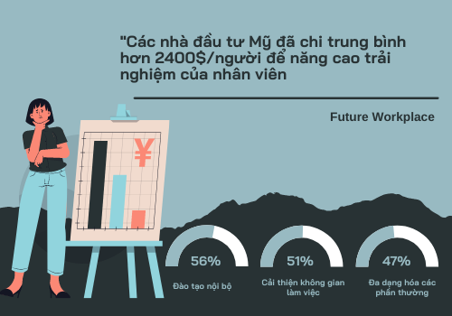 Nghệ Thuật Gia Tăng Trải Nghiệm Nhân Viên Trong Cuộc Đua Giữ Chân Nhân Tài trải nghiệm nhân viên