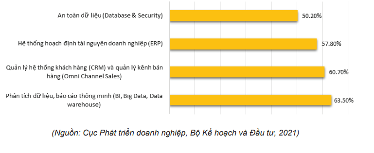 Báo Cáo Chuyển Đổi Số Doanh Nghiệp 2021: Rào Cản Và Nhu Cầu Chuyển Đổi Số