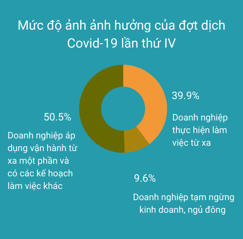 Xu hướng làm việc từ xa