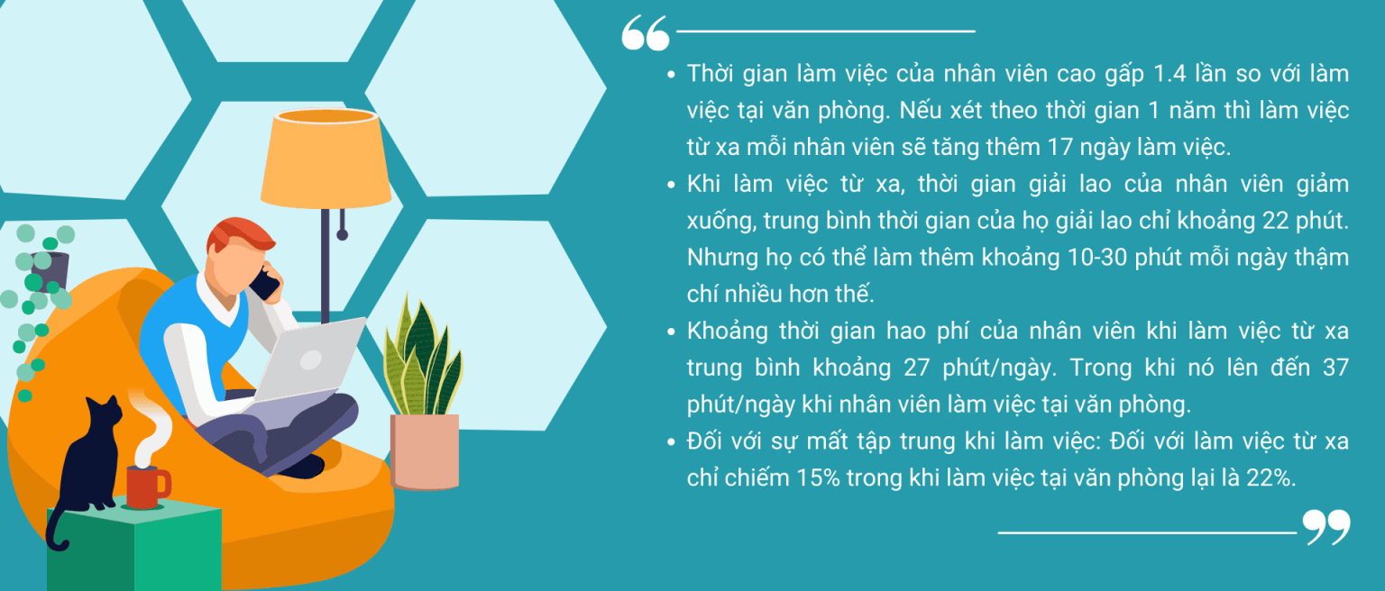 Xu hướng làm việc từ xa