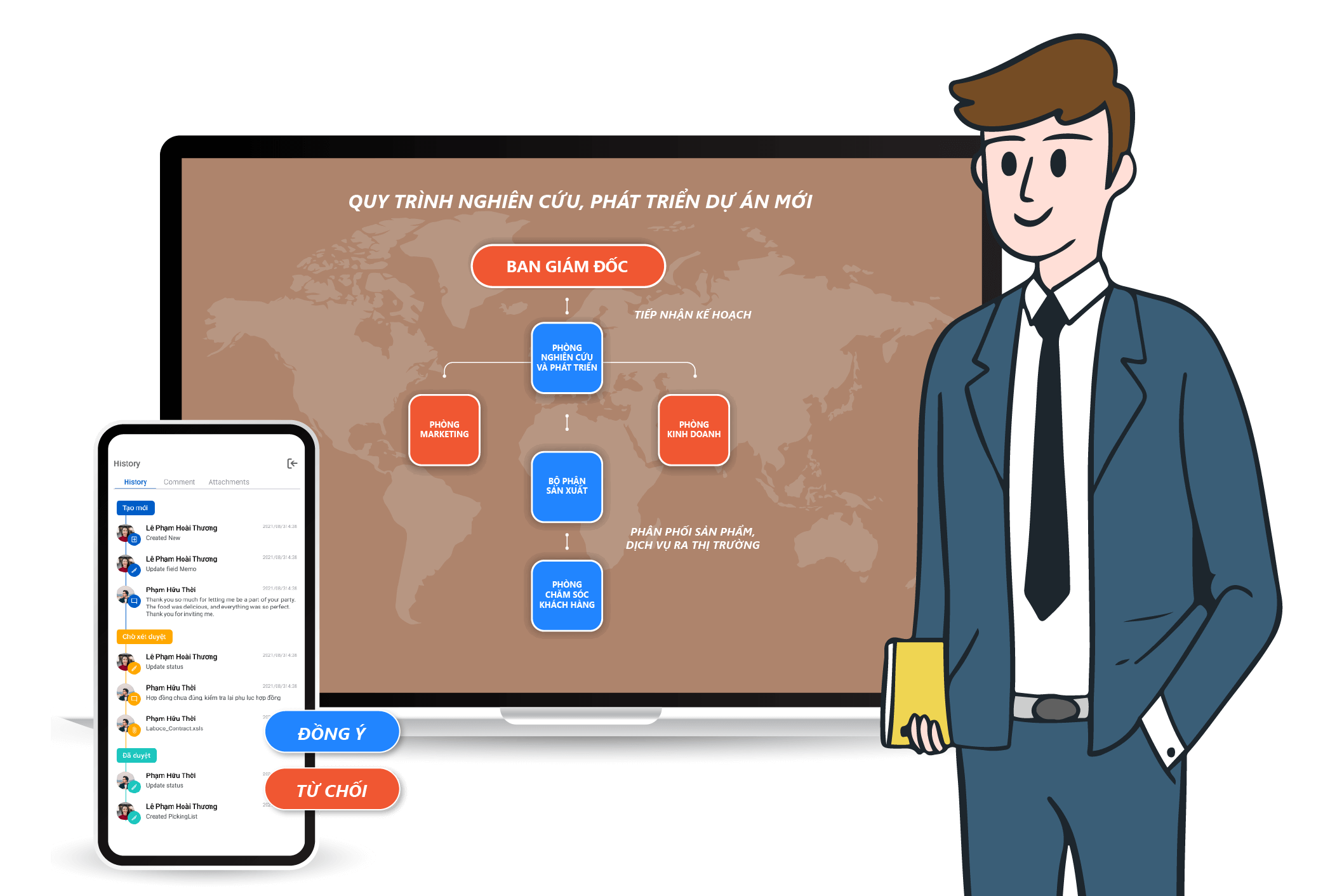 Phần mềm quản lý quy trình