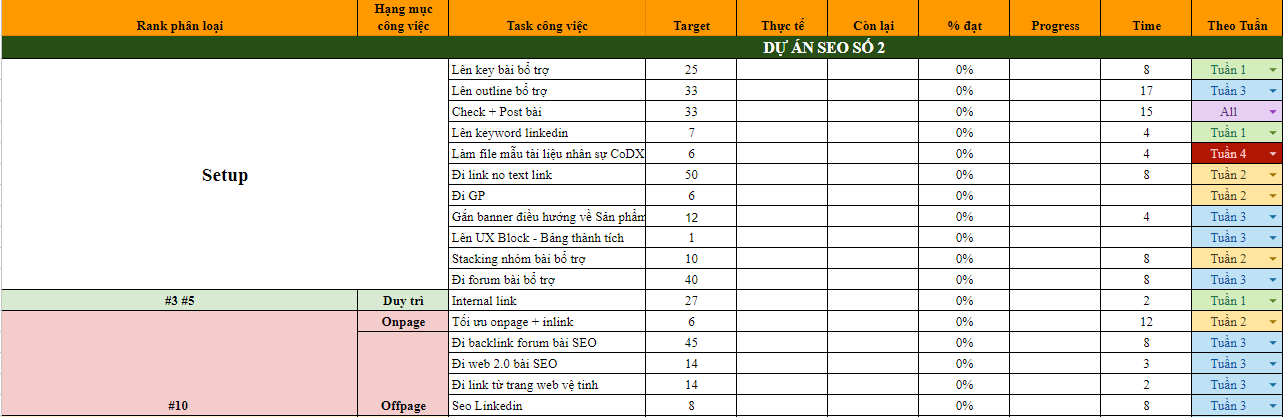 quản lý dự án seo